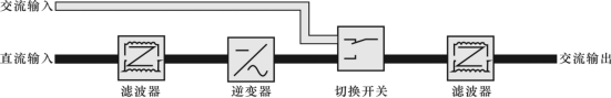 dc供電模式