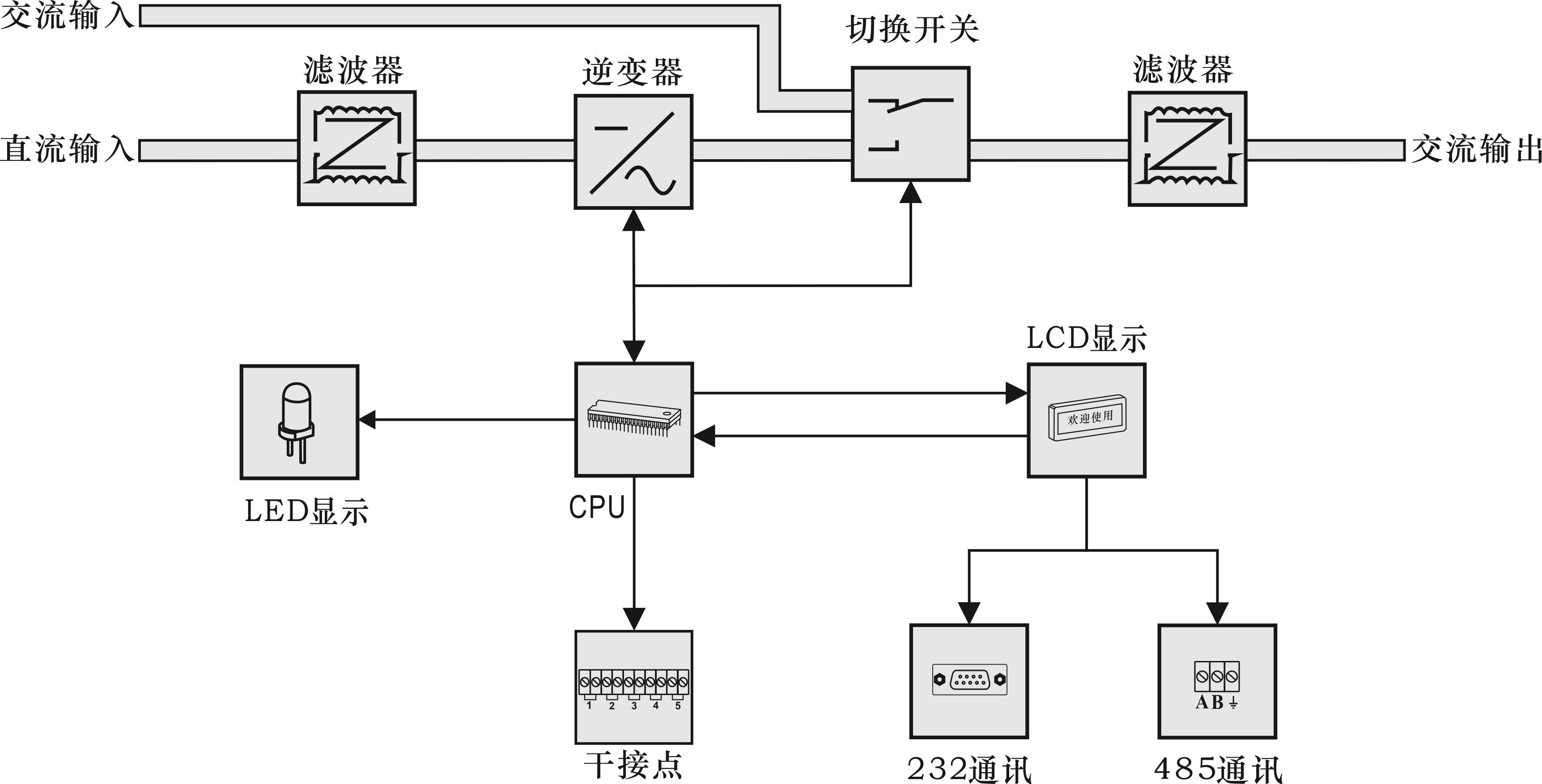 電力逆變器工作原理